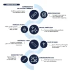 Shurity Magnetic Cal Decalcificatore acqua Elettronico - Per Uso Domestico - immagine 5