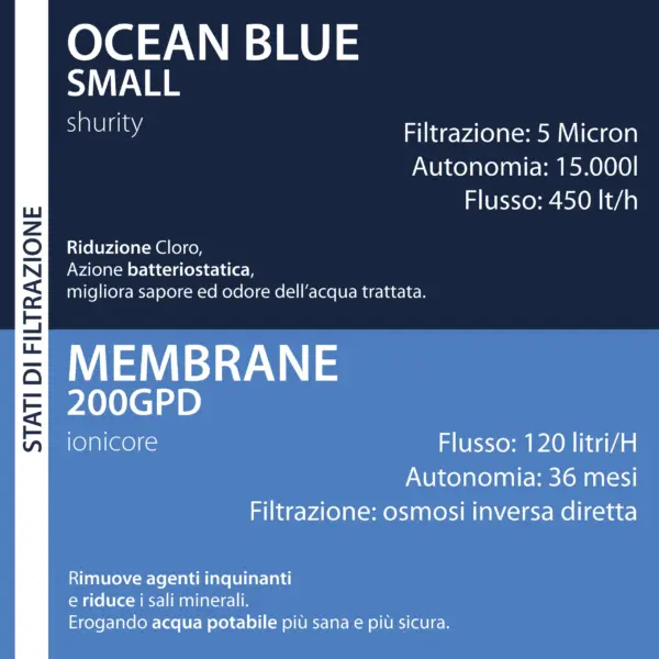 Shurity Oklahoma Slim Frigogasatore acqua con Osmosi Inversa diretta Sottozoccolo - 3 vie, Liscia, Gassata e Fredda - immagine 7
