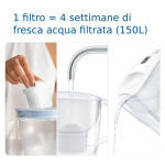 Brita Caraffa filtrante Aluna bianca (2.4L) con Filtro - immagine 5