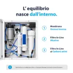 Shurity Alkara Depuratore acqua Osmosi inversa diretta - 2 Vie Acqua Liscia con filtro Alcalino - immagine 6